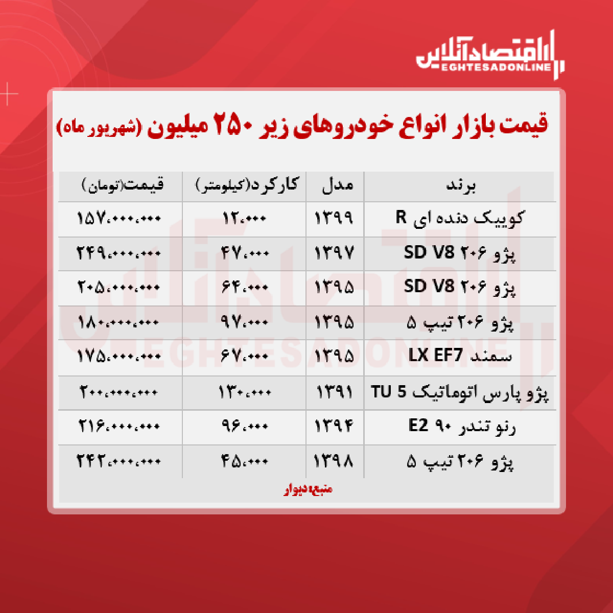 قیمت خودرو